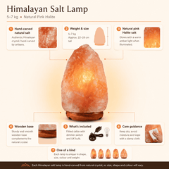 Himalayan Salt Lamp (5-7kg) – infographic highlighting the product's key features